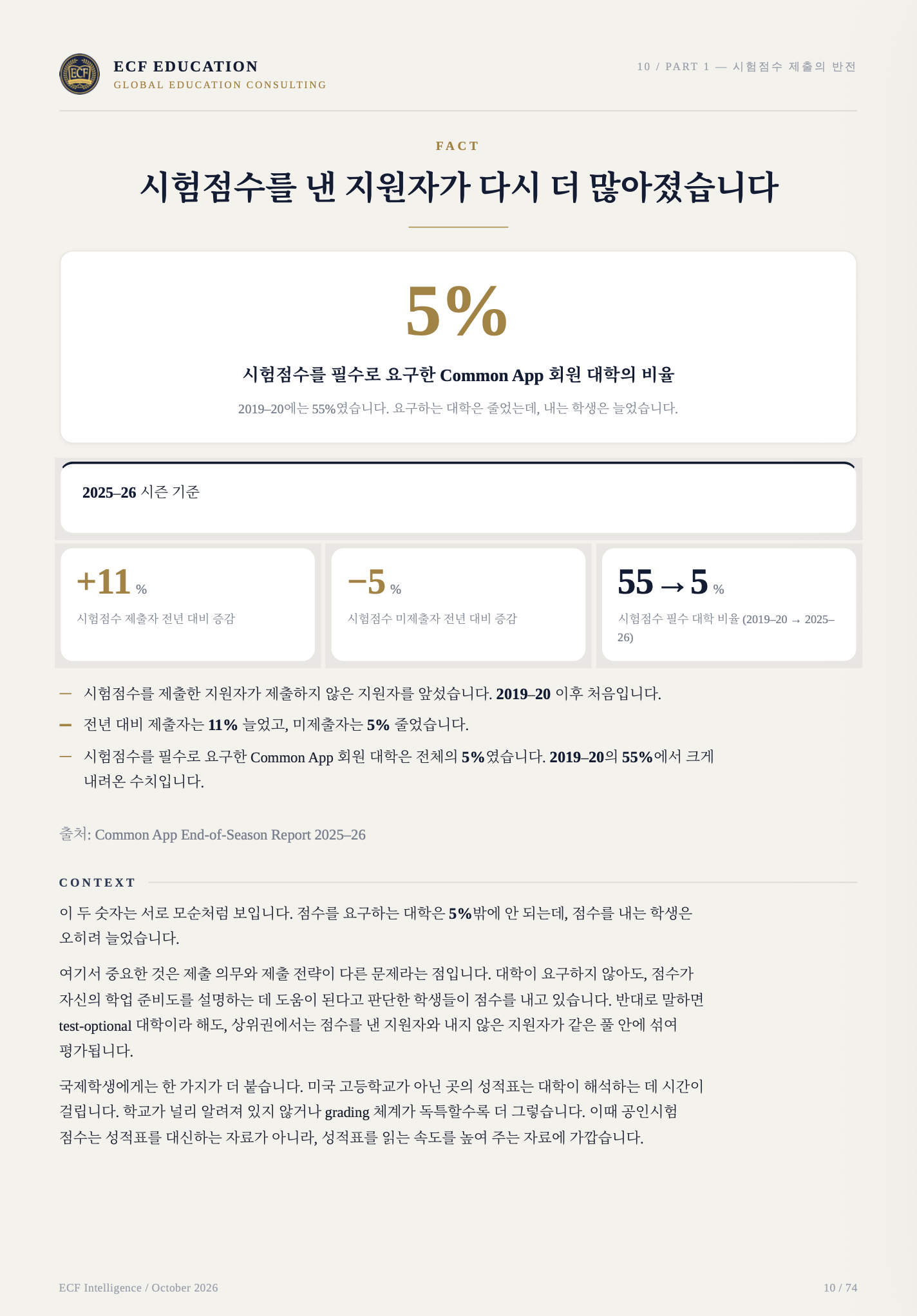 Common App 시험점수 제출 지원자 분석
